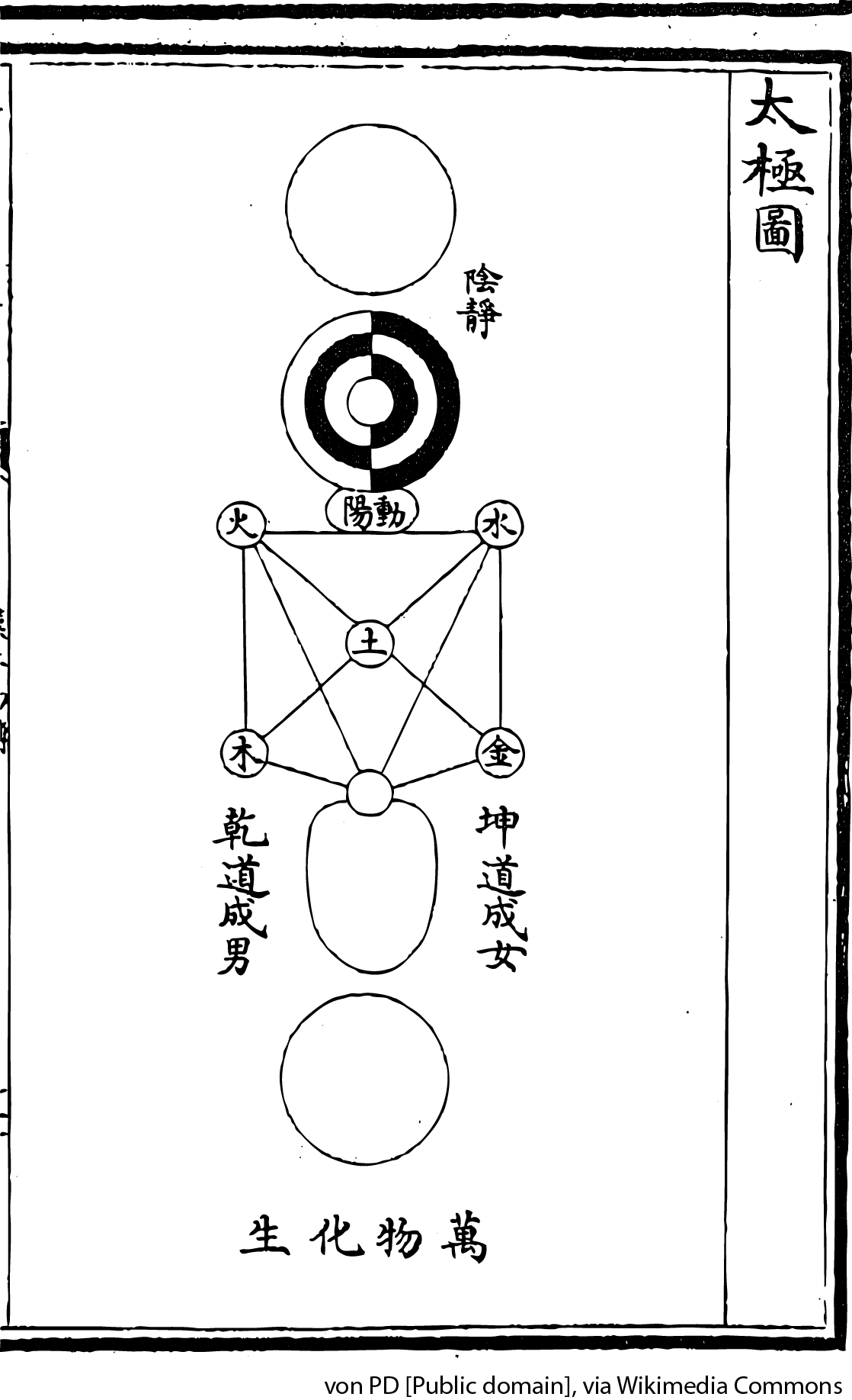 Taijitu - Darstellung von Wuji